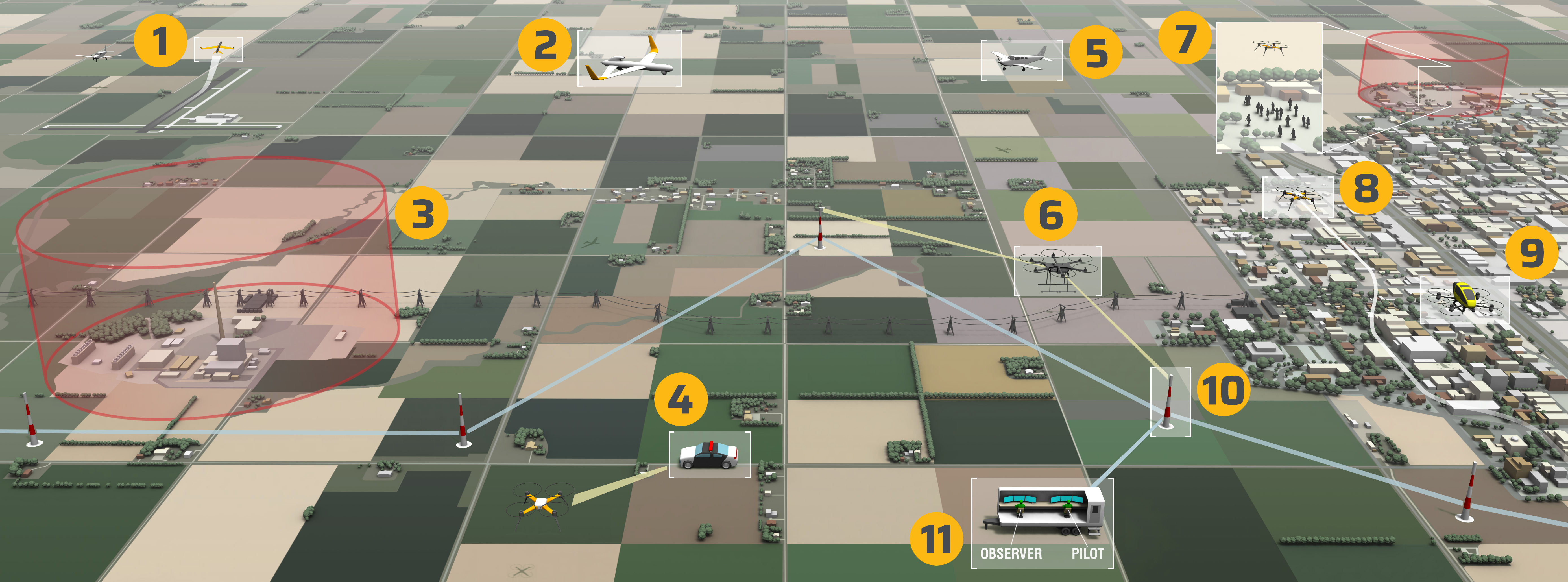 Test Site Capabilities