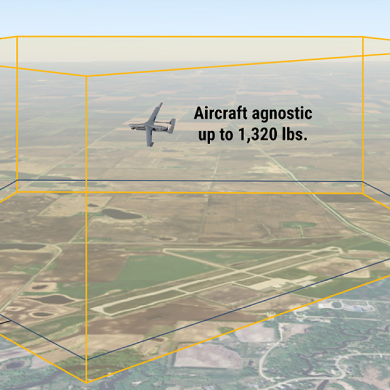 An example of airspace with an aircraft, containing the text "Aircraft agnostic up to 1,320 lbs."