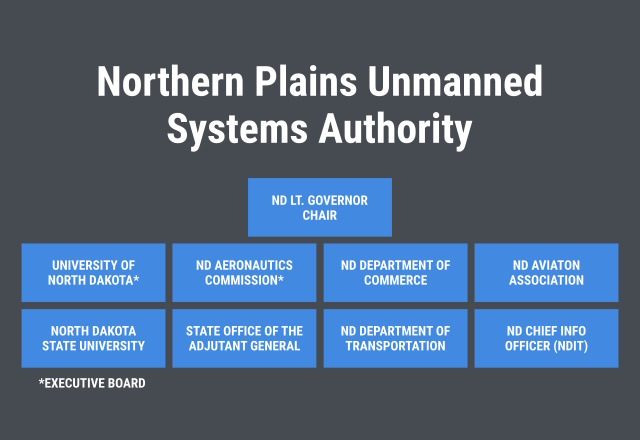 NPUASTS Organization Chart