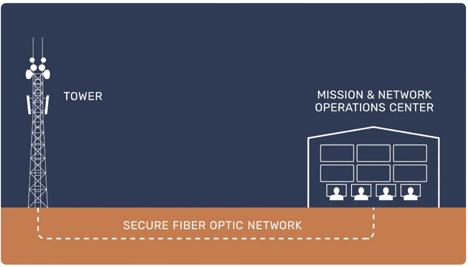 Protecting the Future of Flight: Cybersecurity Behind Vantis