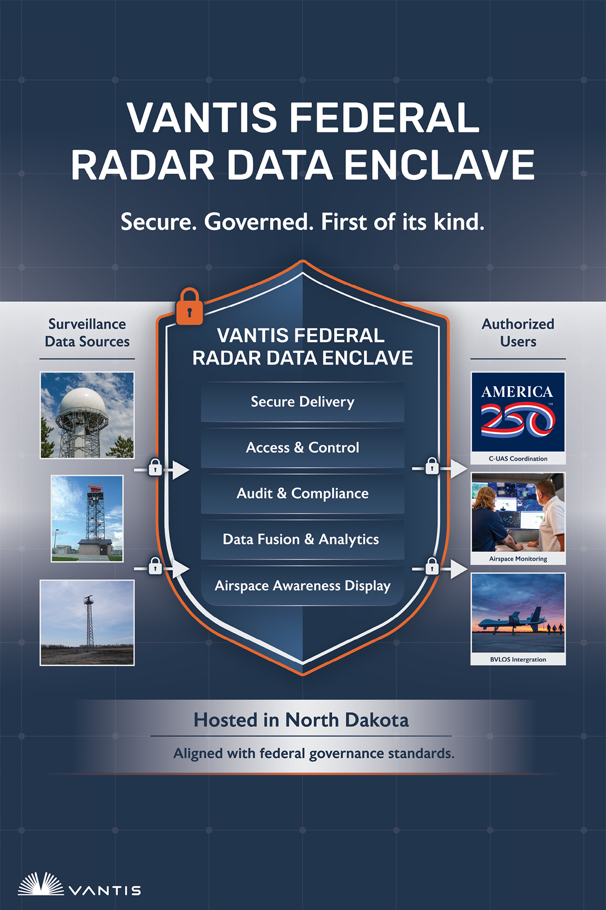 Behind the Scenes to Activating Federal Radar Data