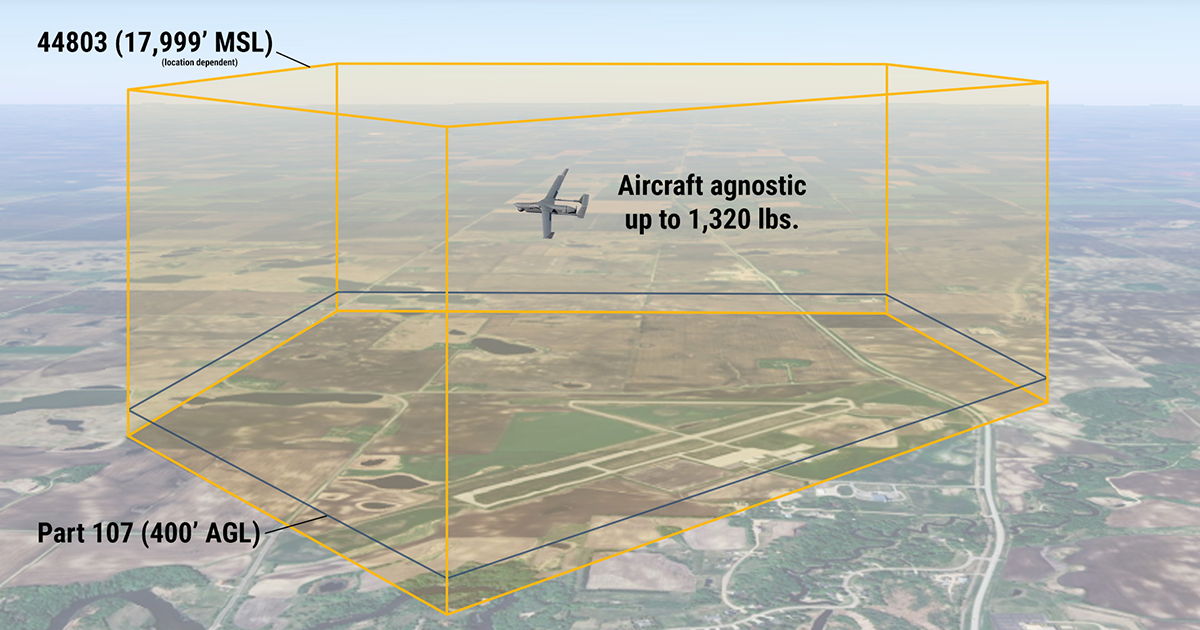 Why 44803 Approvals Are the Fastest Path from Concept to Operational Reality