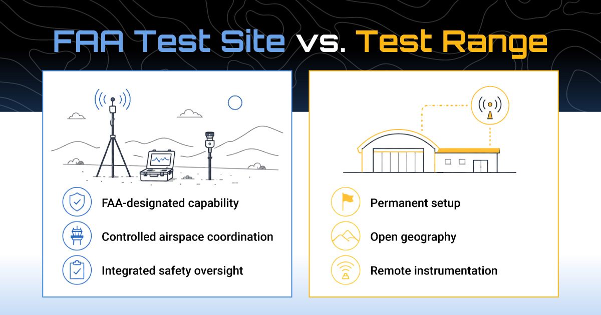 The Northern Plains UAS Test Site as a Mobile/Remote UAS Test Range